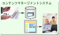 自分で更新できるホームページ